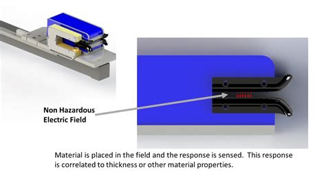 in-line film thickness measurement|non contact film thickness.